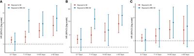 Risk of malignancy following exposure to Epstein-Barr Virus associated infectious mononucleosis: A nationwide population-based cohort study